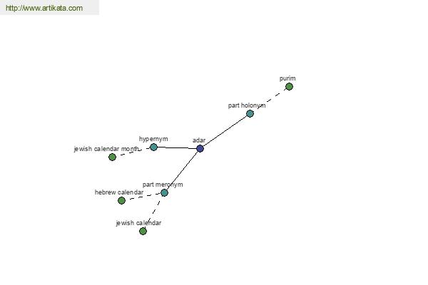 click for definition