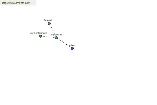 click for definition