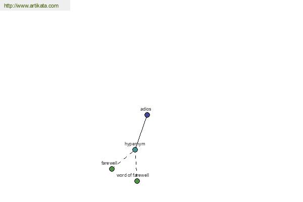 click for definition