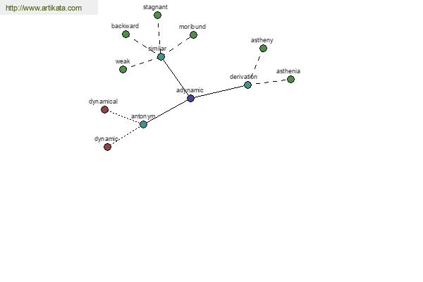 click for definition