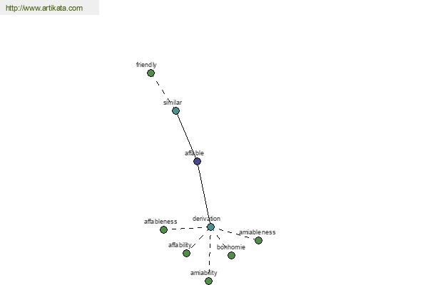 click for definition