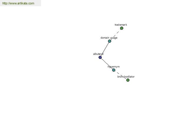 click for definition