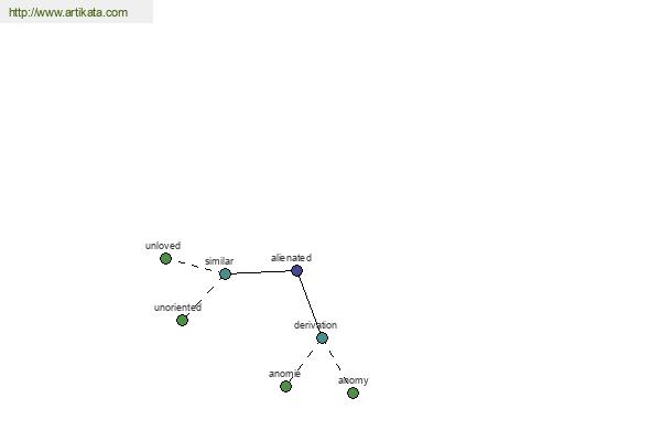 click for definition