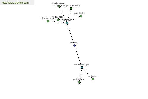 click for definition