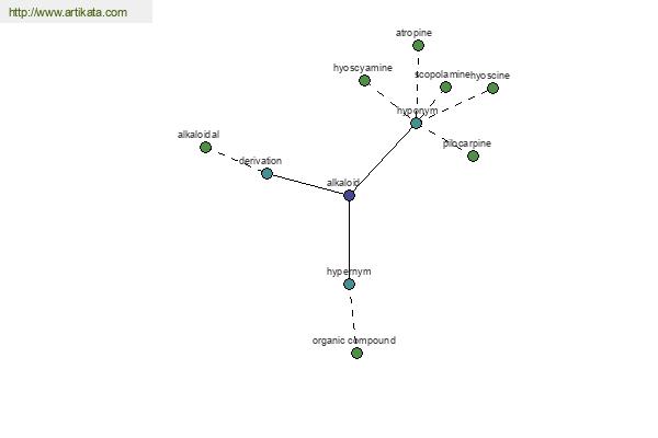 click for definition