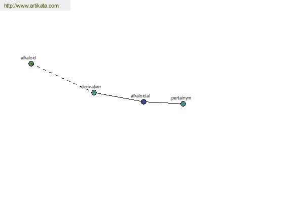 click for definition