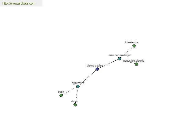 click for definition