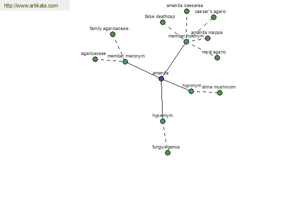 click for definition