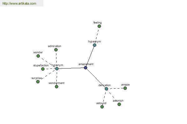 click for definition