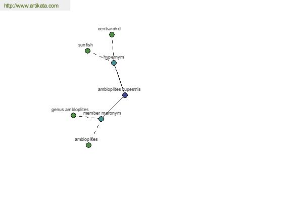 click for definition