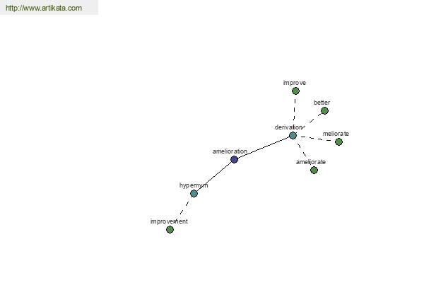 click for definition