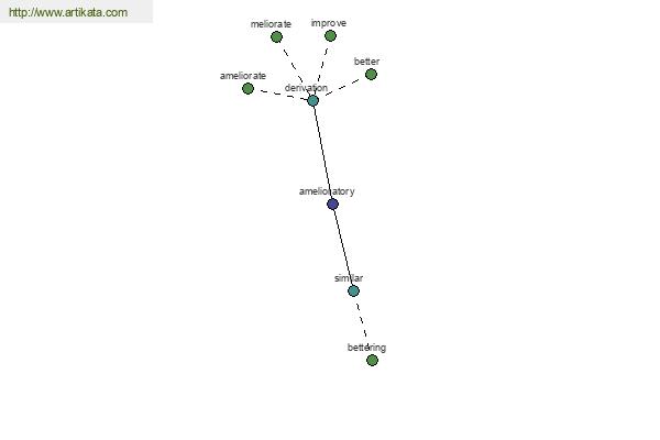 click for definition