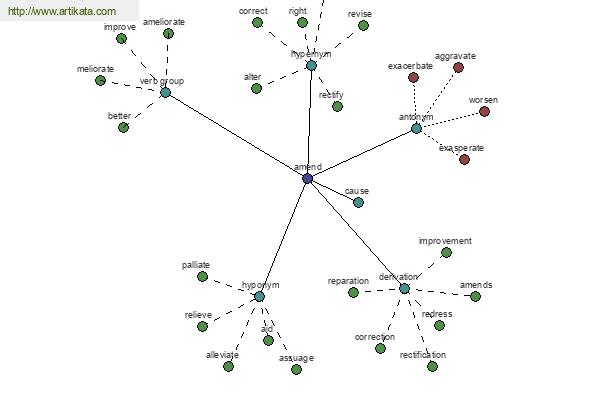 click for definition