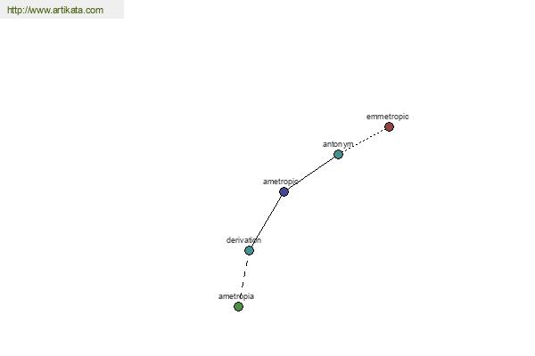 click for definition