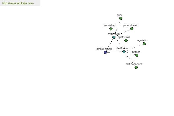 click for definition