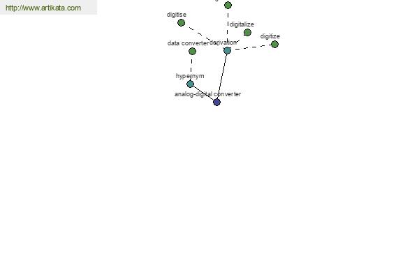 click for definition