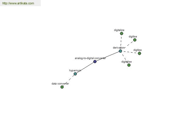 click for definition