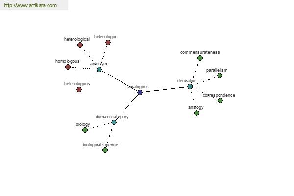 click for definition