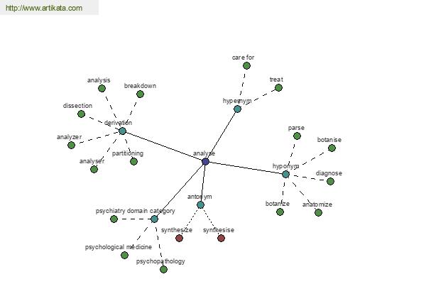 click for definition