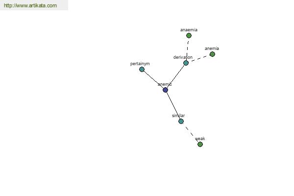 click for definition