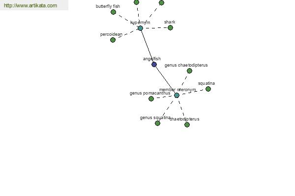 click for definition