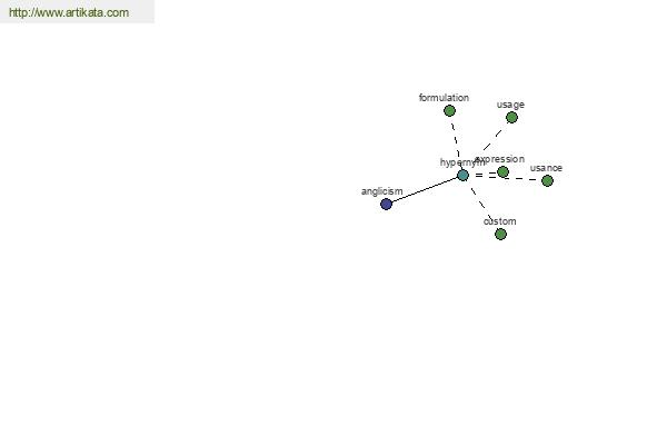 click for definition