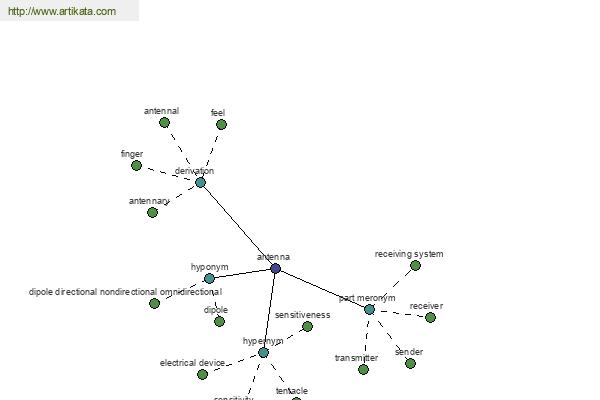 click for definition