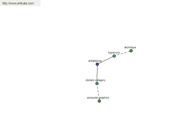 click for definition