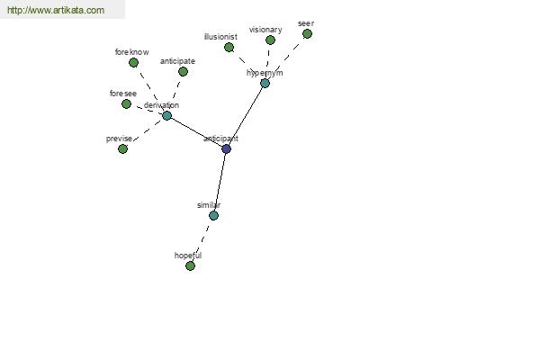 click for definition