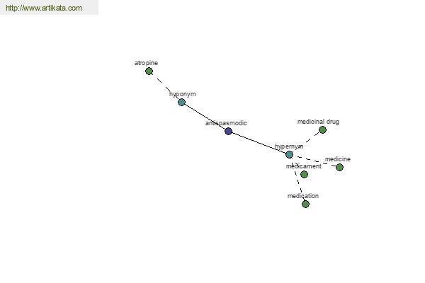 click for definition