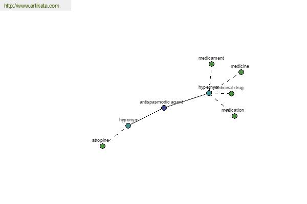 click for definition