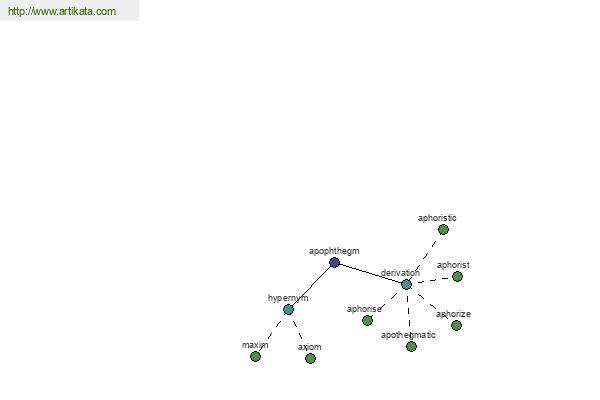 click for definition