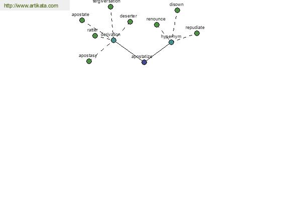 click for definition