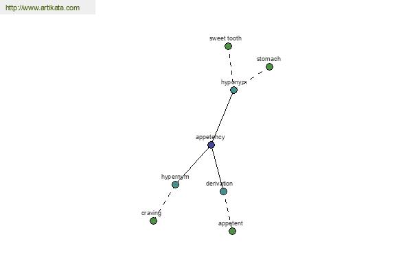 click for definition