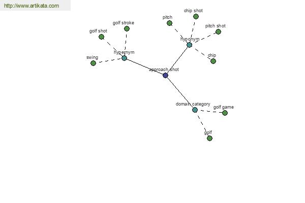 click for definition