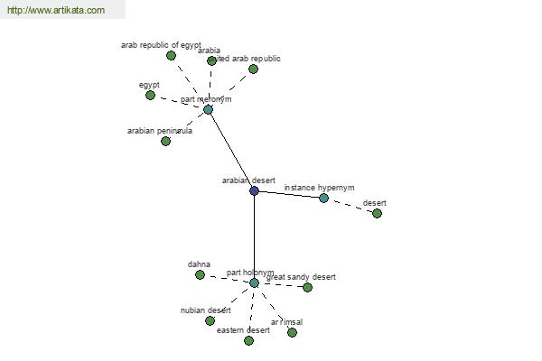 click for definition