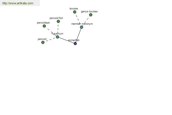 click for definition