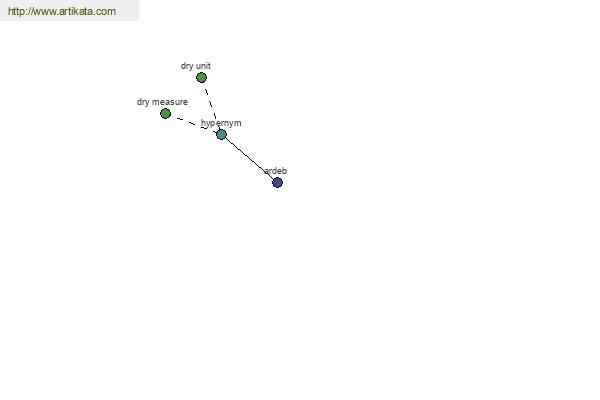 click for definition