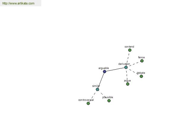 click for definition