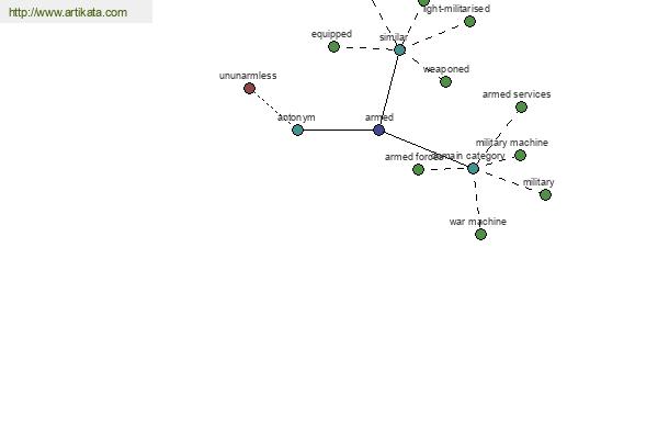 click for definition