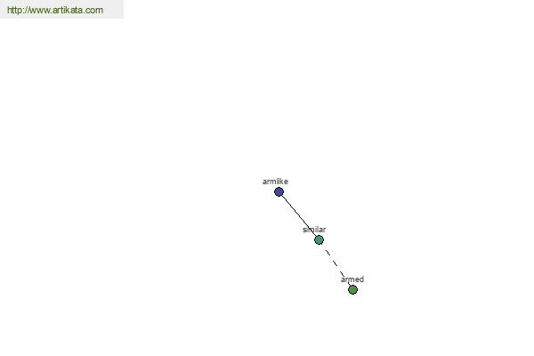 click for definition