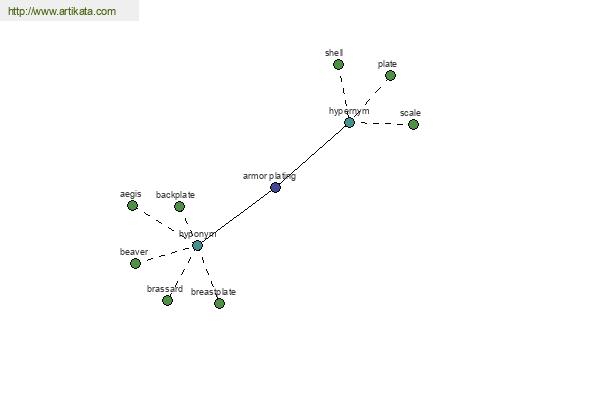 click for definition