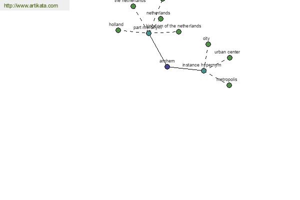 click for definition