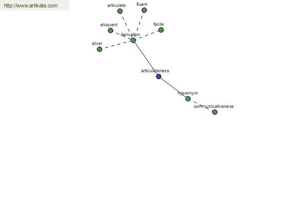 click for definition