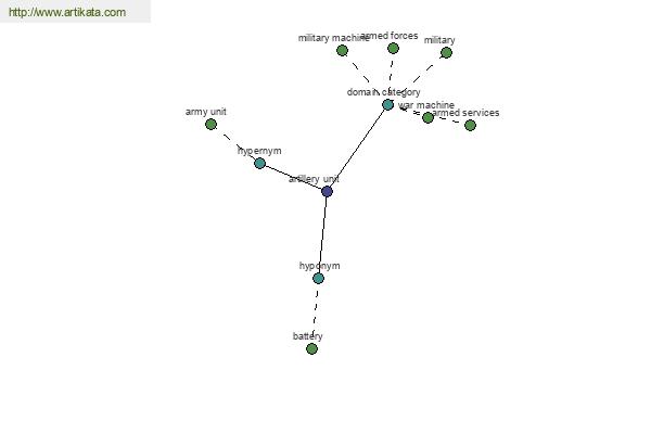 click for definition