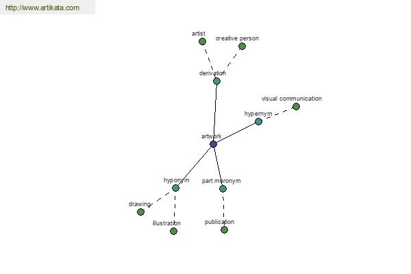 click for definition