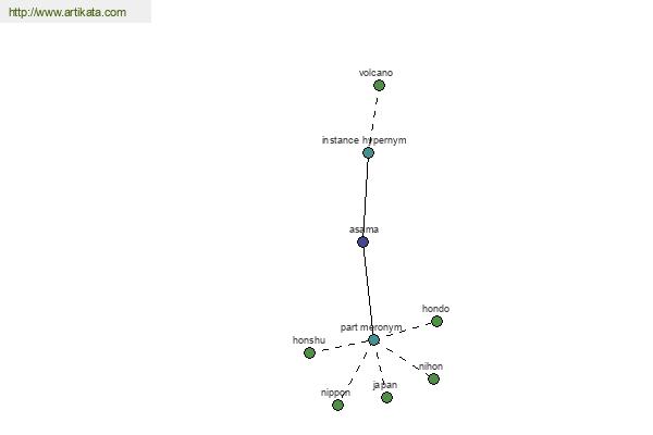 click for definition