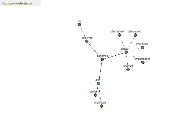 click for definition