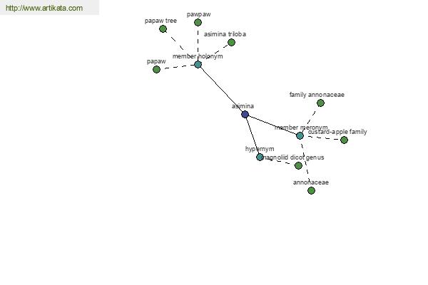 click for definition