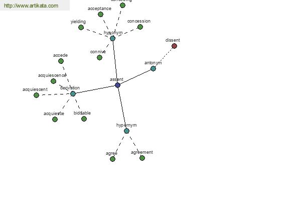 click for definition